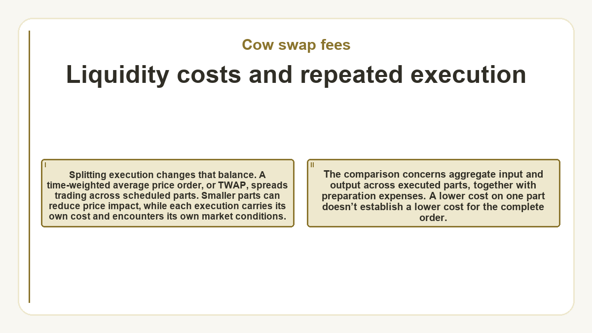 Liquidity costs and repeated execution: Splitting execution changes that balance. A time-weighted average price order, or TWAP, spreads trading across scheduled parts. Smaller parts can reduce price impact, while each execution carries its own cost and encounters its own market conditions.; The comparison concerns aggregate input and output across executed parts, together with preparation expenses. A lower cost on one part doesn’t establish a lower cost for the complete order.