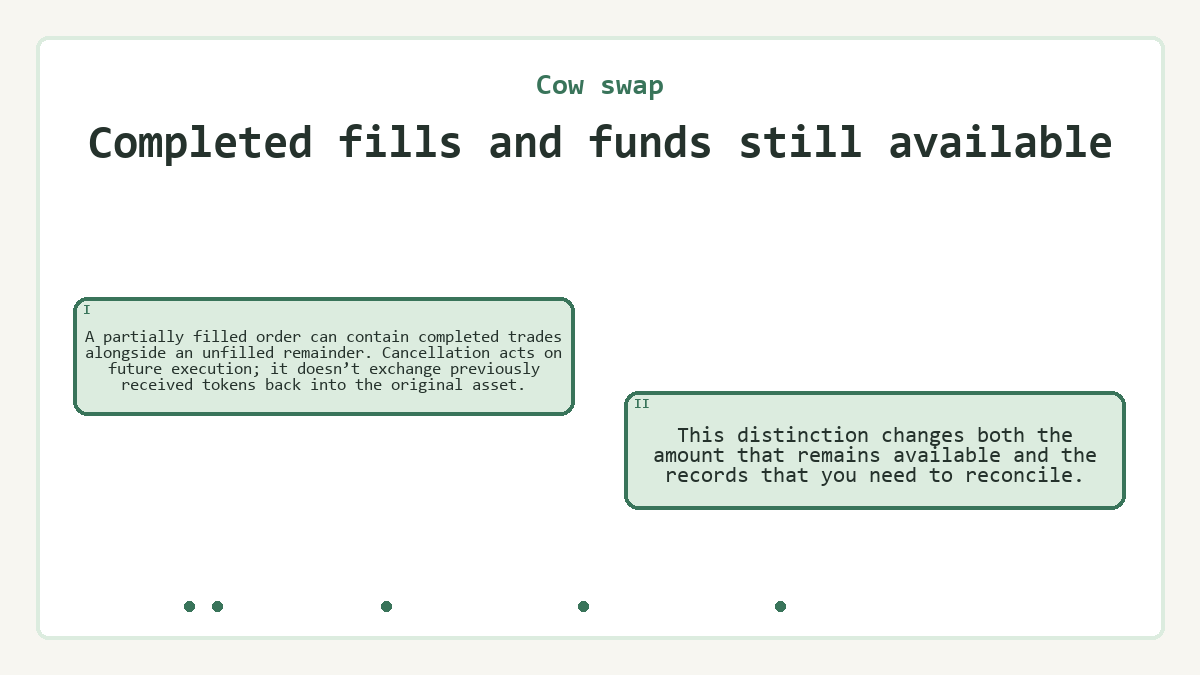 Completed fills and funds still available: A partially filled order can contain completed trades alongside an unfilled remainder. Cancellation acts on future execution; it doesn’t exchange previously received tokens back into the original asset.; This distinction changes both the amount that remains available and the records that you need to reconcile.